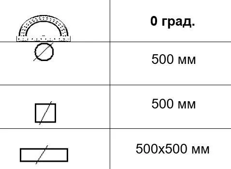 Автоматична стрічкова пила по металу MAST M-BS 500DA ціна в Україні