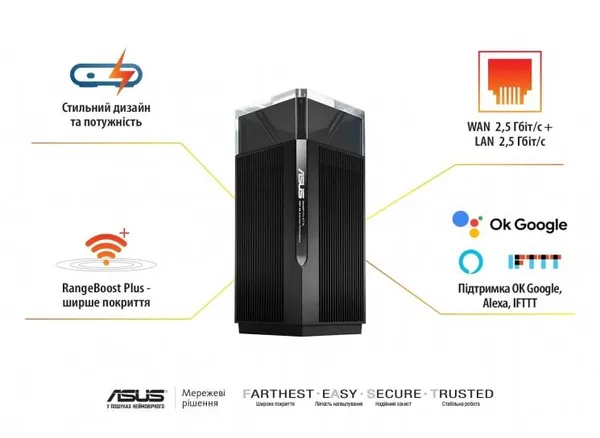 Система WiFi-Mesh ASUS ZenWiFi Pro ET12 AXE11000, 2xGE LAN, 1x2.5GE LAN, 1x2.5GE WAN, 2мод