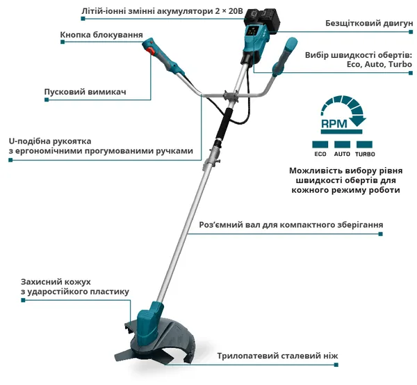 Купить Триммер садовый аккумуляторный Konner&Sohnen KS BCT-40V, 40В(20В+20В) акб 2?4А·час, 3.6кг со скидкой