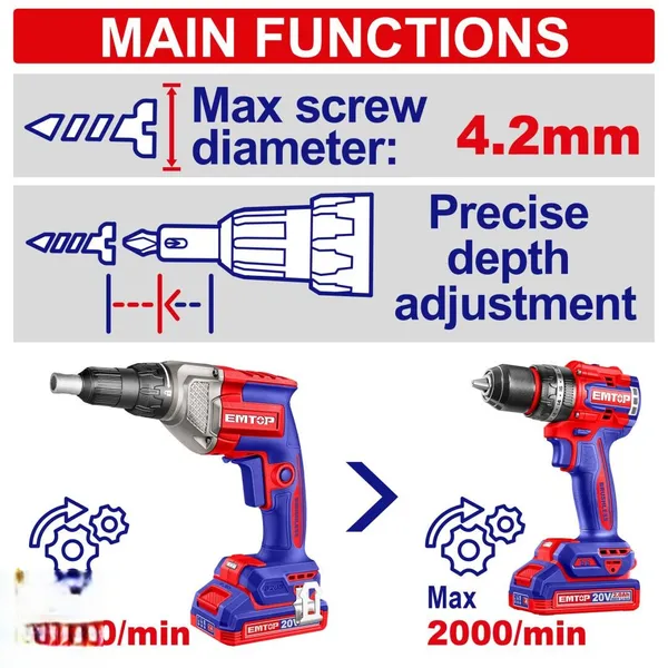 Шуруповерт акумуляторний по гіпсокартону EMTOP ECDSL20428 (без АКБ та ЗП) ціна в Україні
