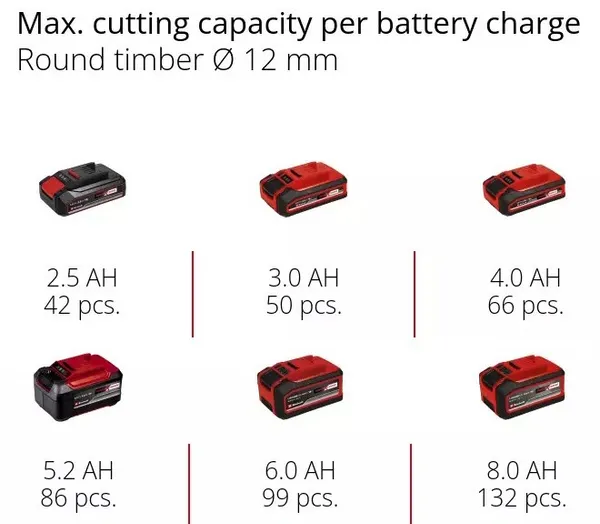 Шлифмашина угловая аккумуляторная Einhell TP-AG 18/125 F Li BL - Solo, PXC, 18В, бесщеточная, 125 мм, 8500 об/мин, плоский редуктор, 1.57кг (без АКБ и ЗУ) с доставкой