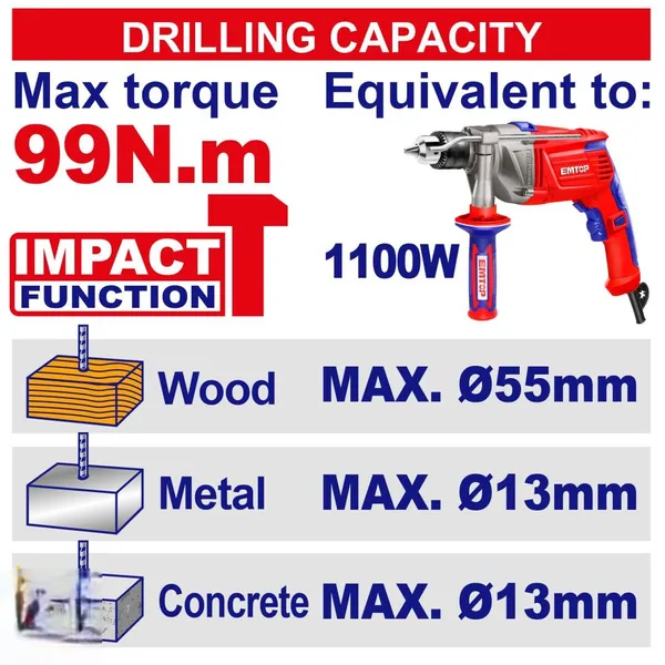 Дриль-шуруповерт акумуляторний EMTOP ECIDL429982 ціна в Україні