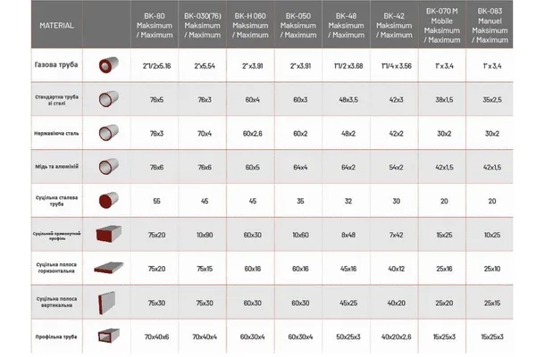 Замовити Бездорновий трубогиб Isitan BK 80 з доставкою