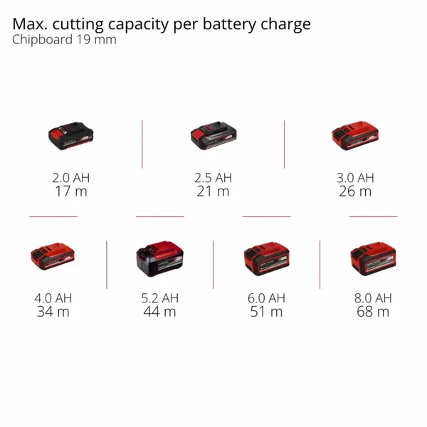 Купить Лобзик аккумуляторный Einhell TE-JS 18/100 Li - Solo, PXC, 18В, 3000 об/мин, ход 26 мм, 1.87 кг (без АКБ и ЗУ) со скидкой